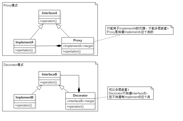 Proxy和Decorator